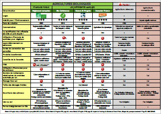 table bios